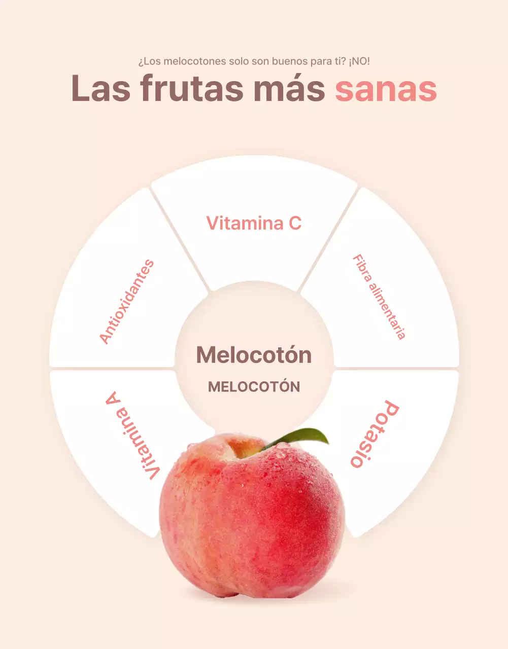 Promueva las opciones de melocotón fresco y los detalles del producto en un esquema de colores amarillo y rosa limpio.