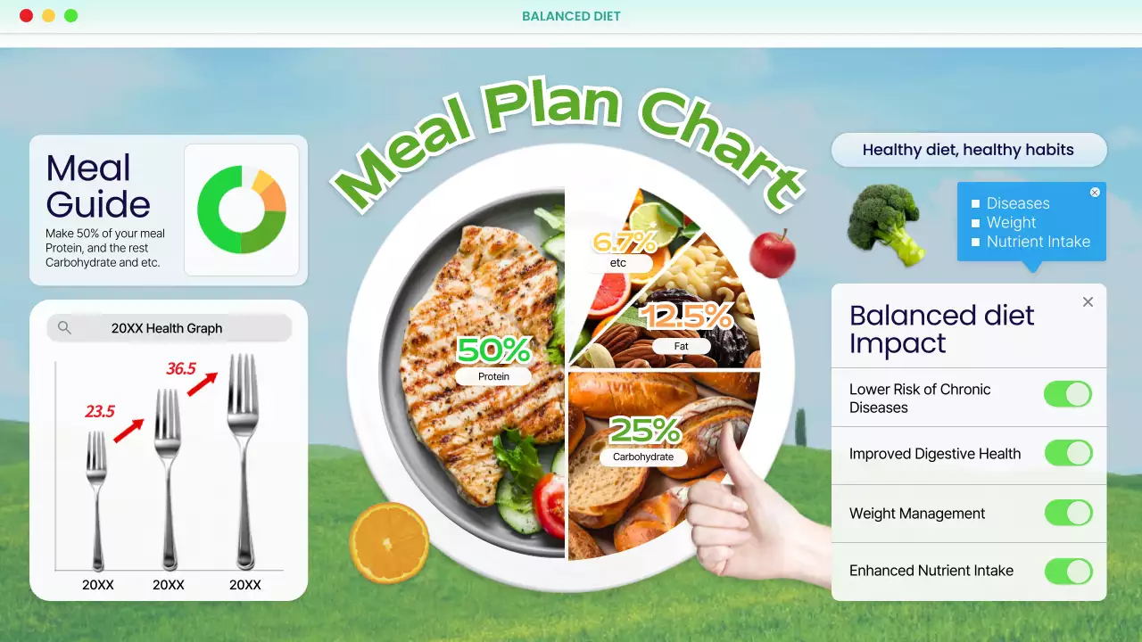 Green Modern Diet Guide Infographic