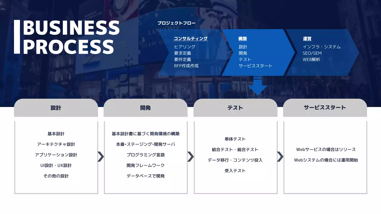 青 モダン ビジネス 企画書 プレゼンテーション