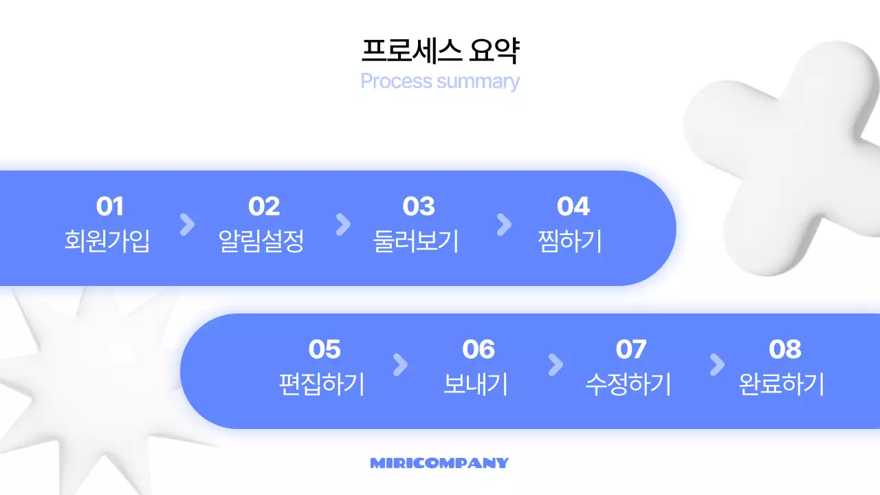 파랑과 흰색의 세련된 프로그램 사용법 안내서