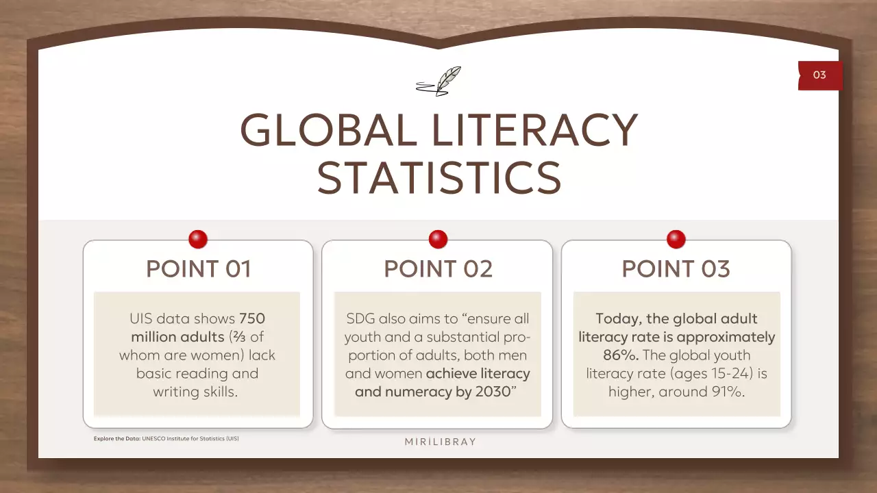 Apresentação da palestra de alfabetização clássica de Brown