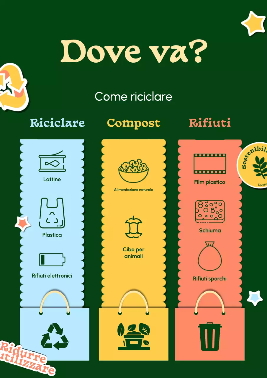 Istruzioni per il riciclaggio semplice verde e giallo