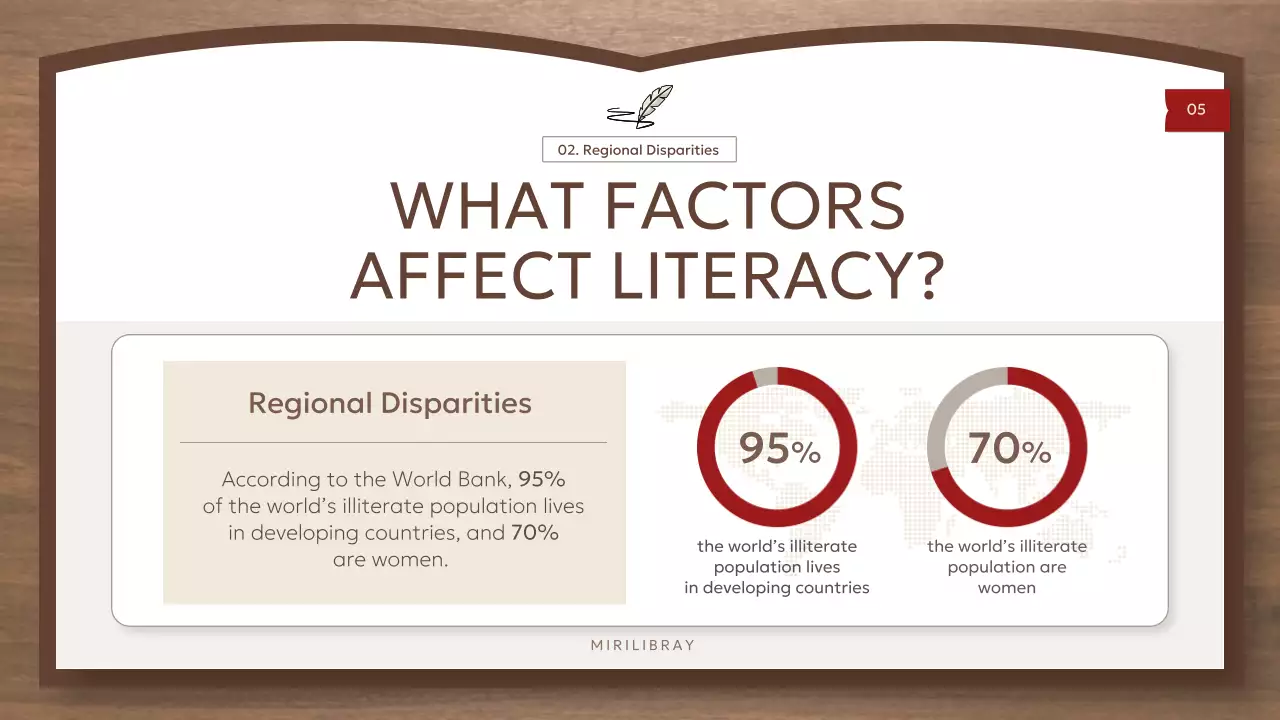 Apresentação da palestra de alfabetização clássica de Brown
