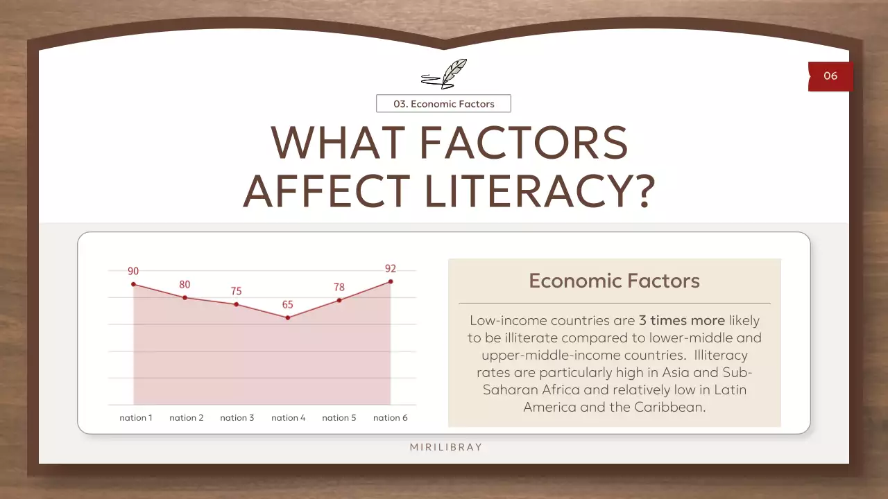 Apresentação da palestra de alfabetização clássica de Brown