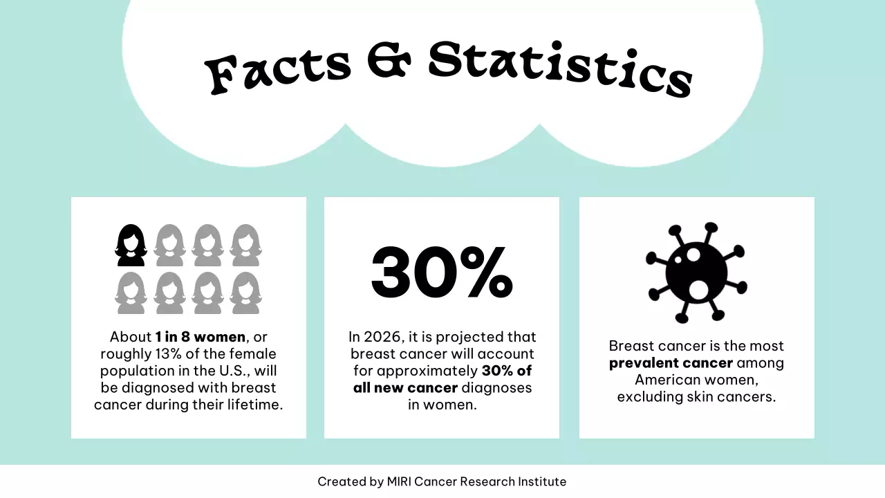 Pink Simple Cancer Awareness Announcement Presentation