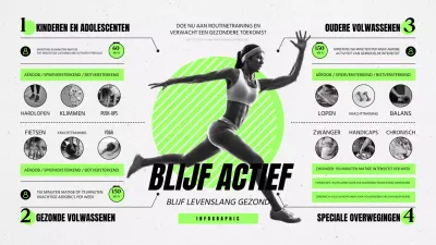 Leg de oefenrichtlijnen uit in chartreuse en zwart geaccentueerde tekst