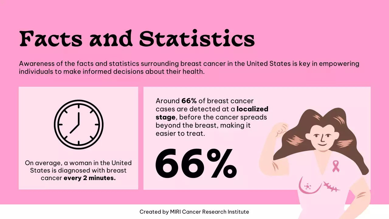 Pink Simple Cancer Awareness Announcement Presentation