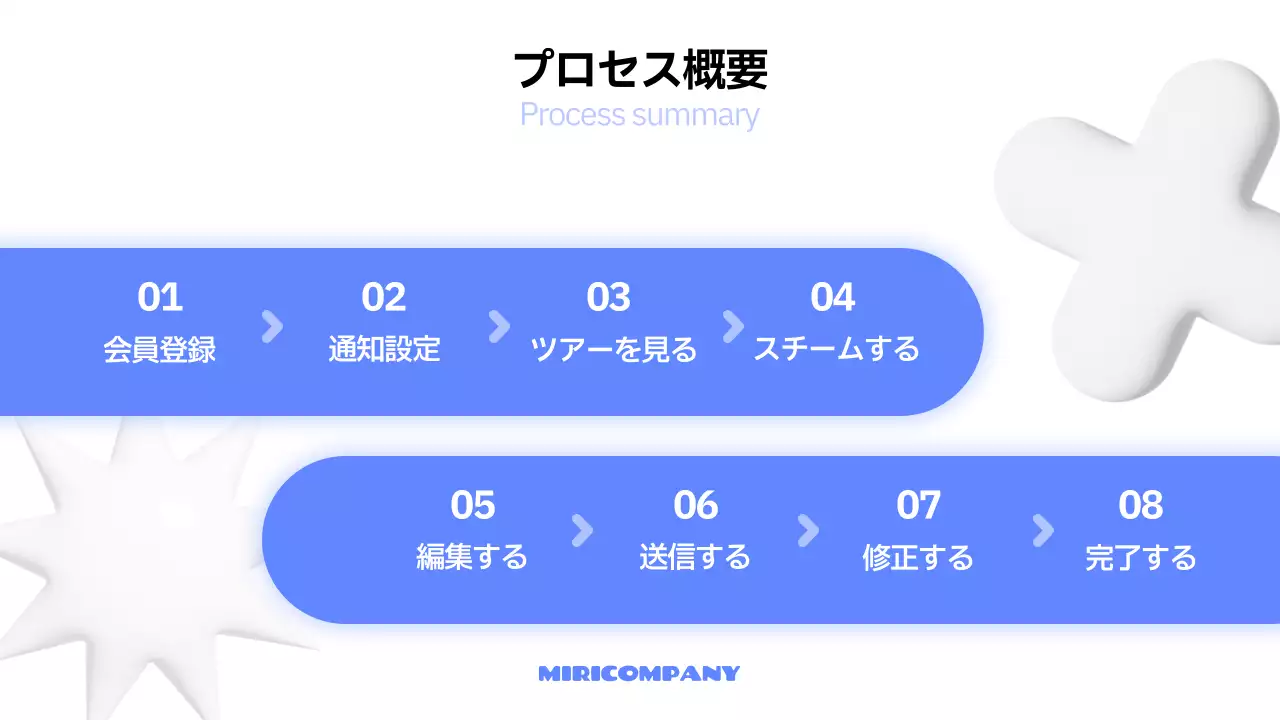 青 シンプル ドキュメント プレゼンテーション