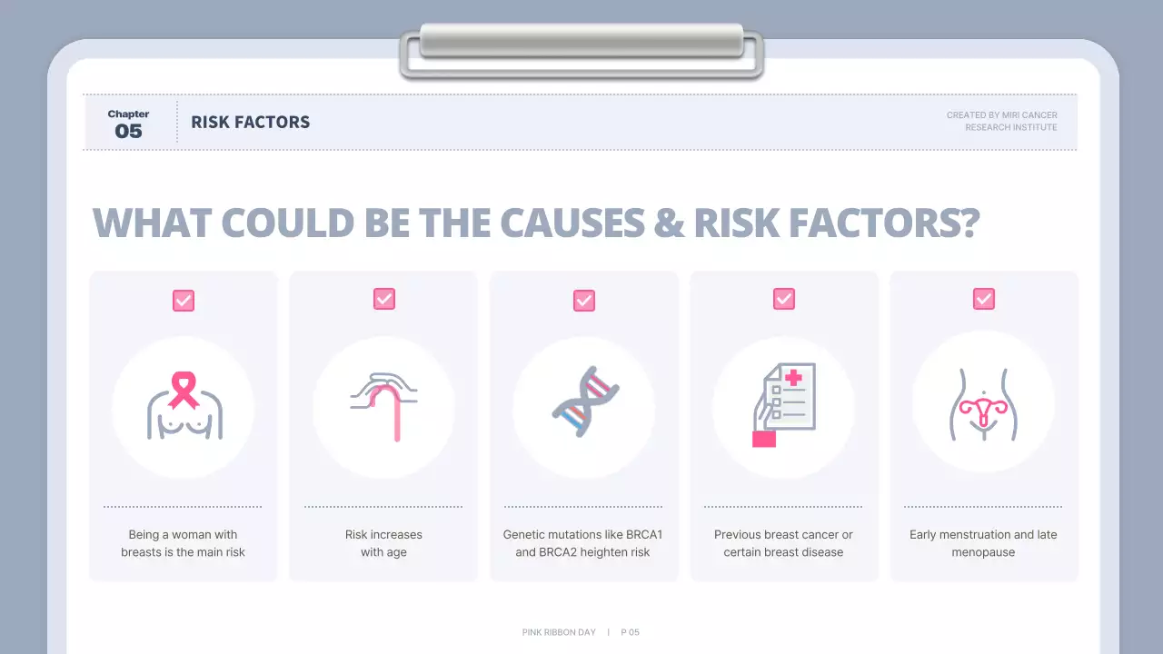 Bài thuyết trình hướng dẫn về ung thư tối thiểu màu hồng