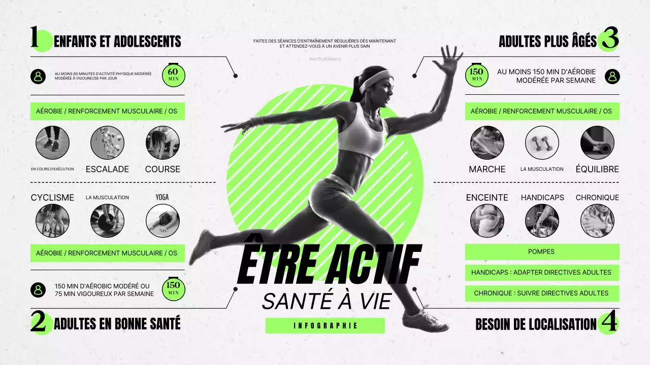 Expliquer les lignes directrices de l'exercice en chartreuse et surlignage noir