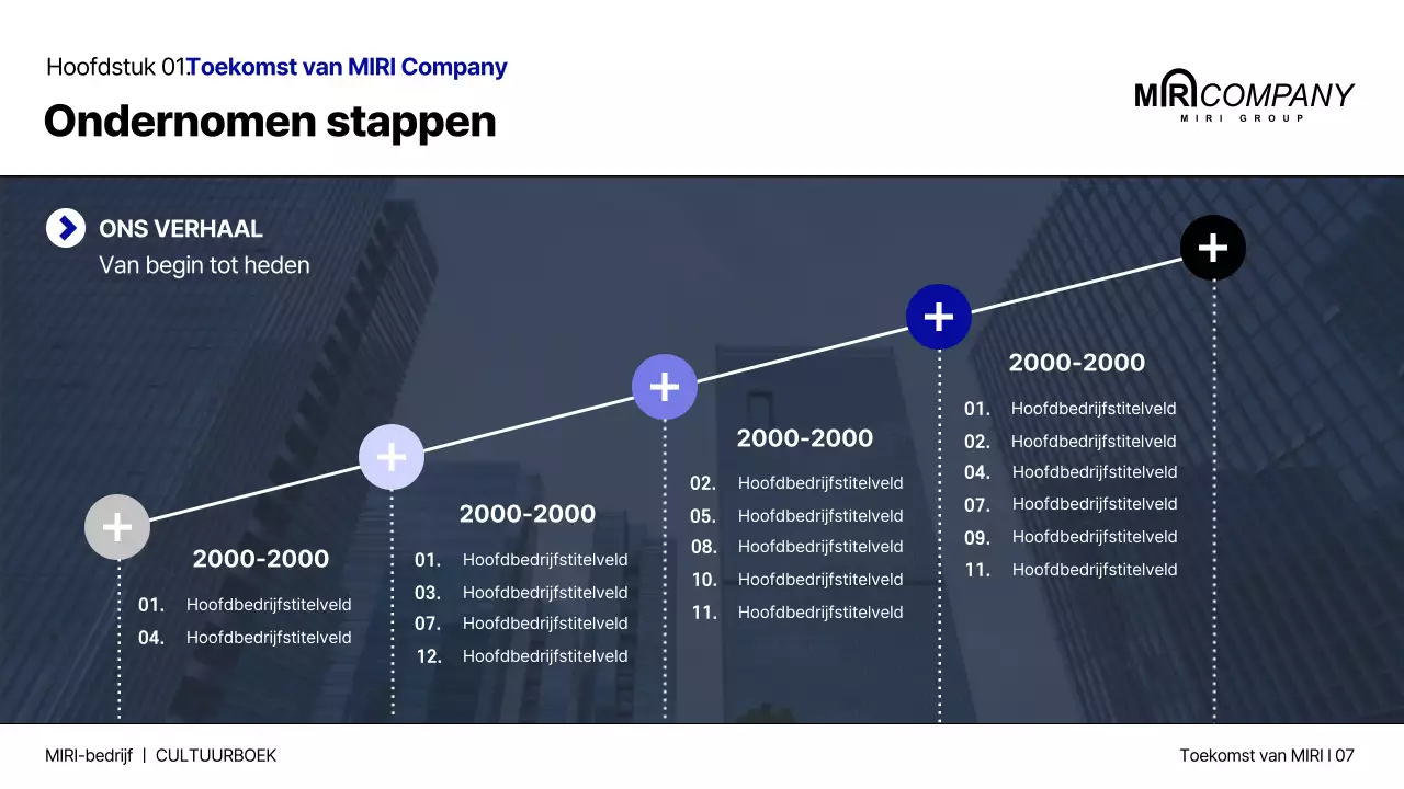 Het moderne bedrijfscultuurboek marineblauw