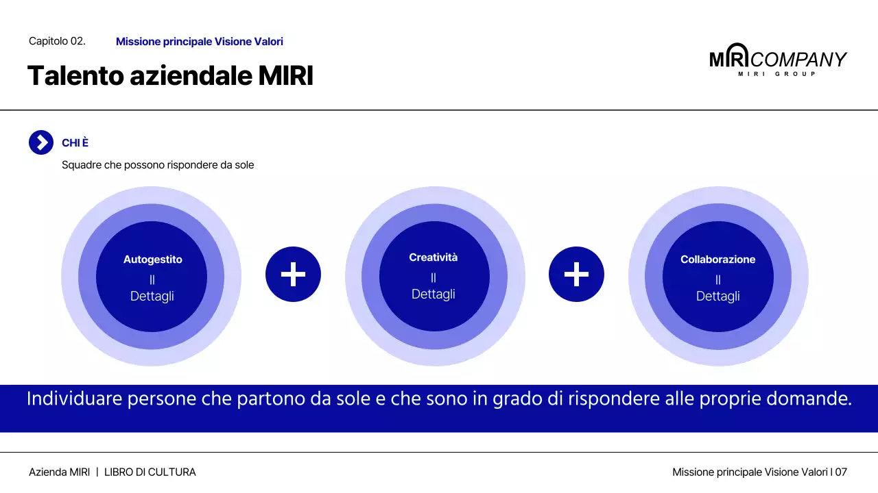Il libro della cultura aziendale moderna di Navy Blue