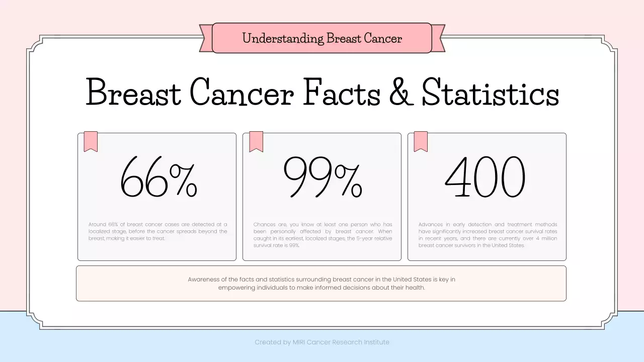 Pink Minimal Awareness Guide Presentation