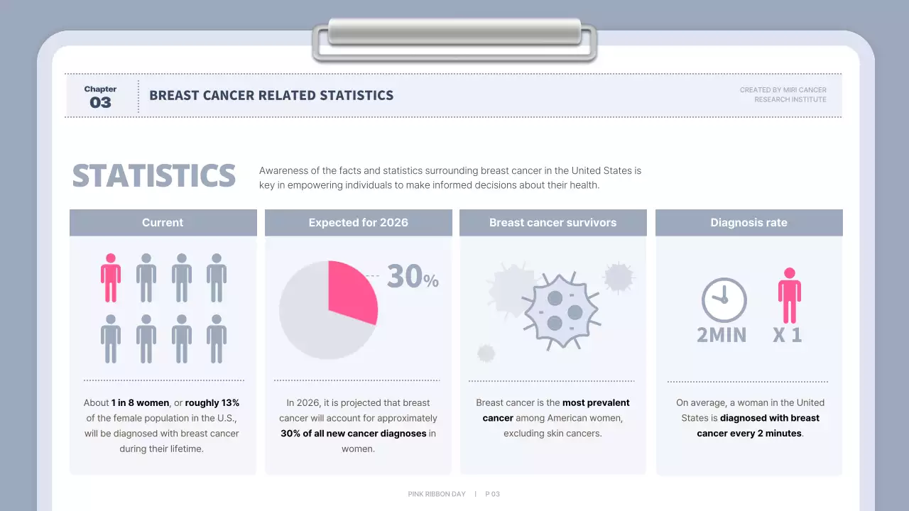Bài thuyết trình hướng dẫn về ung thư tối thiểu màu hồng