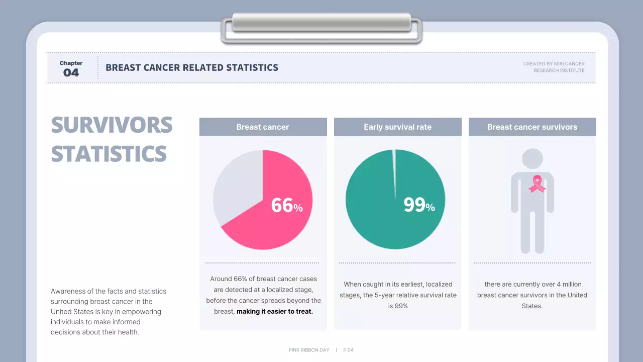 Bài thuyết trình hướng dẫn về ung thư tối thiểu màu hồng