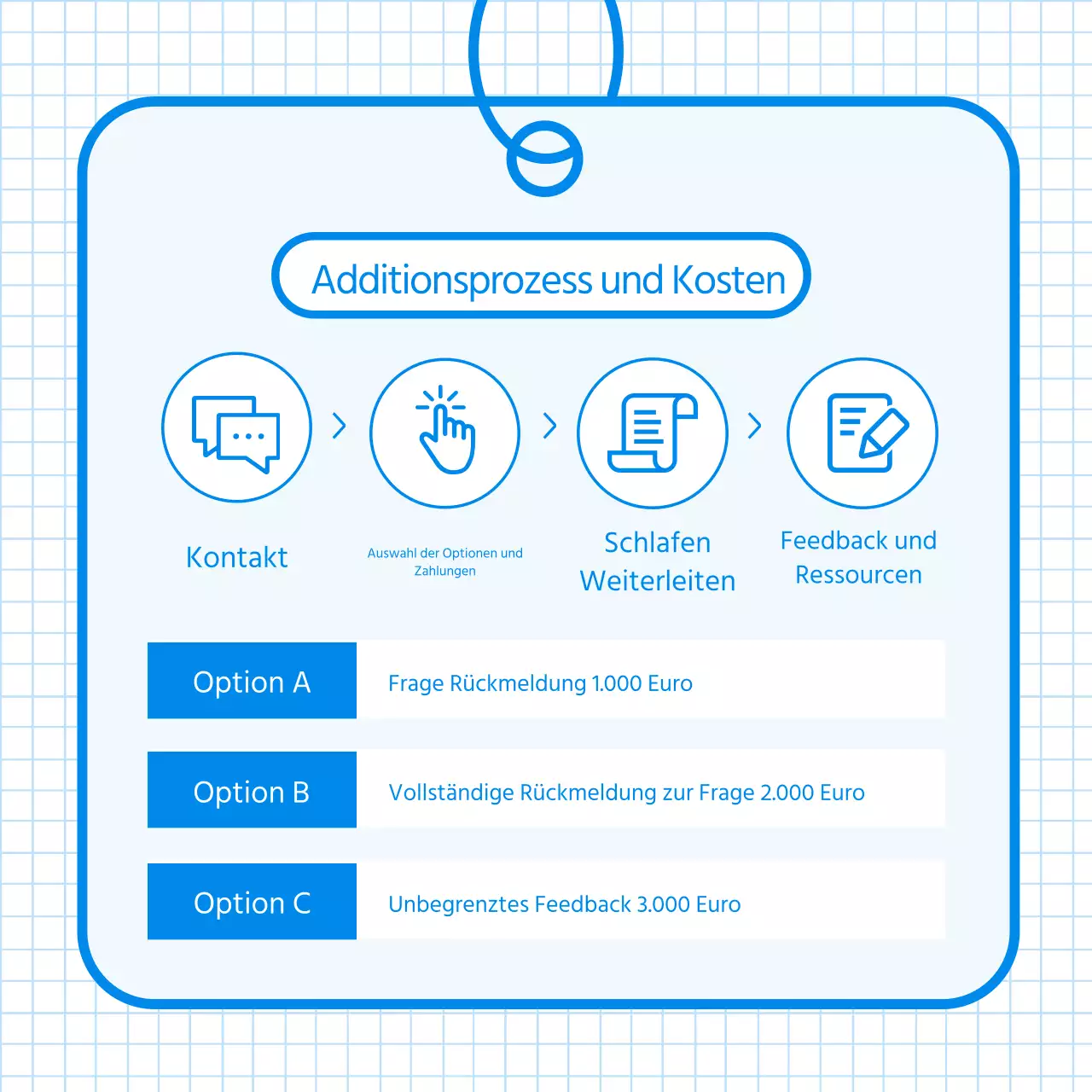 Blue's Simple Personal Statement Revision Strategy Guide