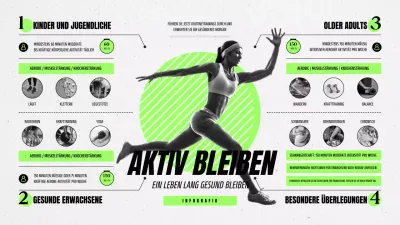 Erklären Sie die Übungsrichtlinien in Chartreuse und schwarzer Hervorhebung