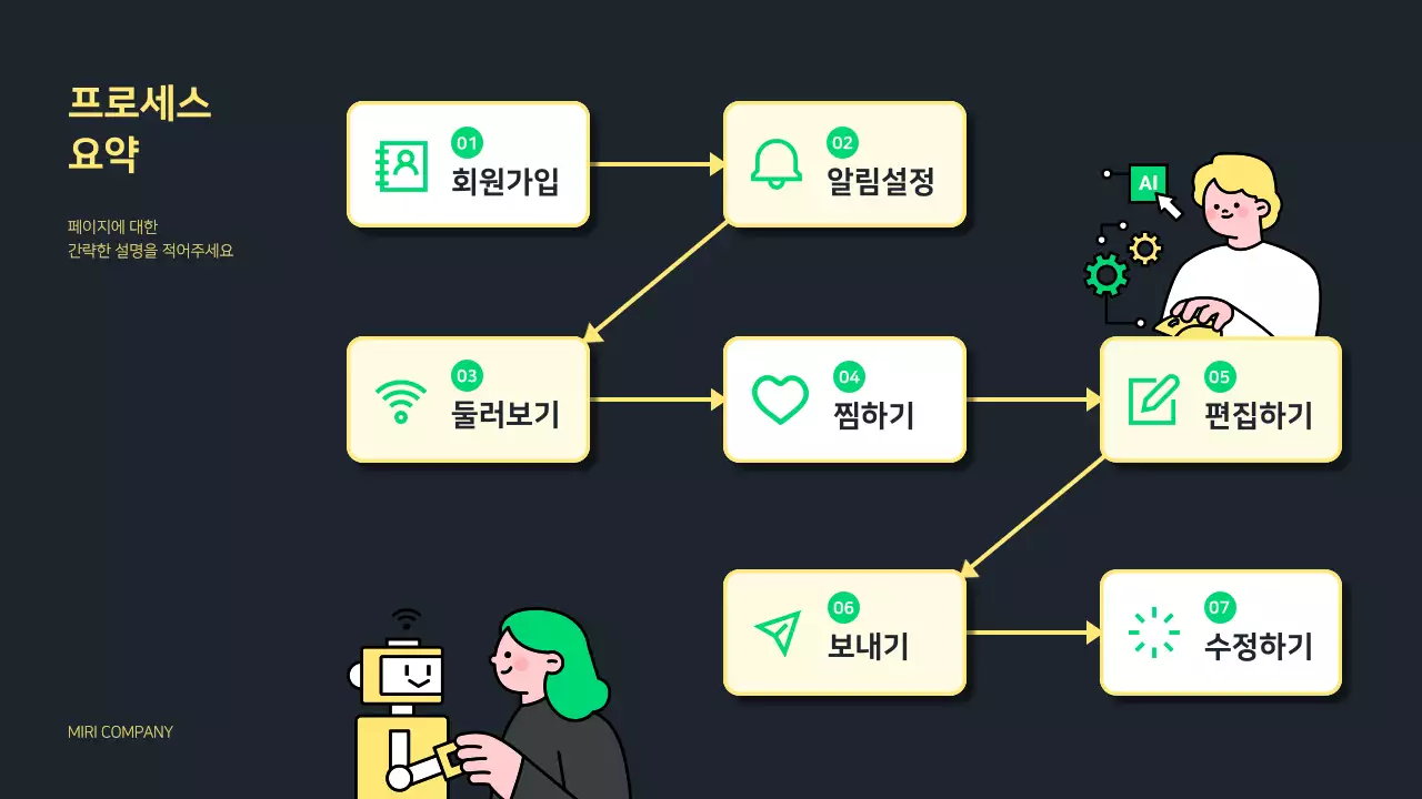 노랑과 초록색의 깔끔한 프로그램 사용법 안내 발표자료