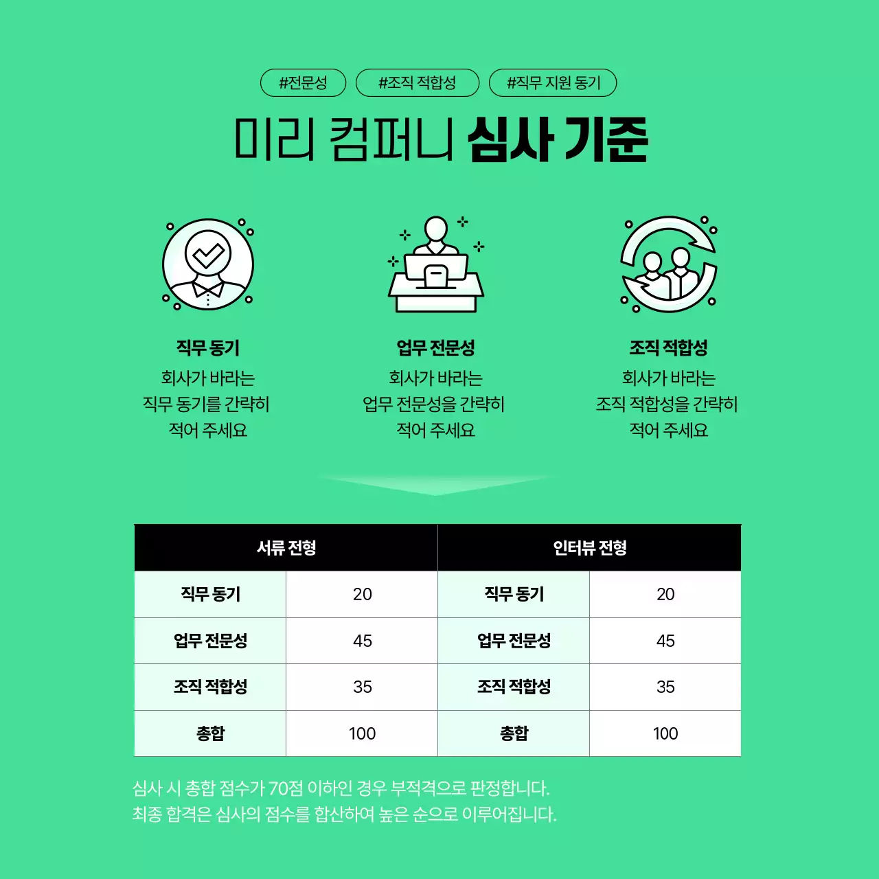 민트색의 깔끔한 채용 공고