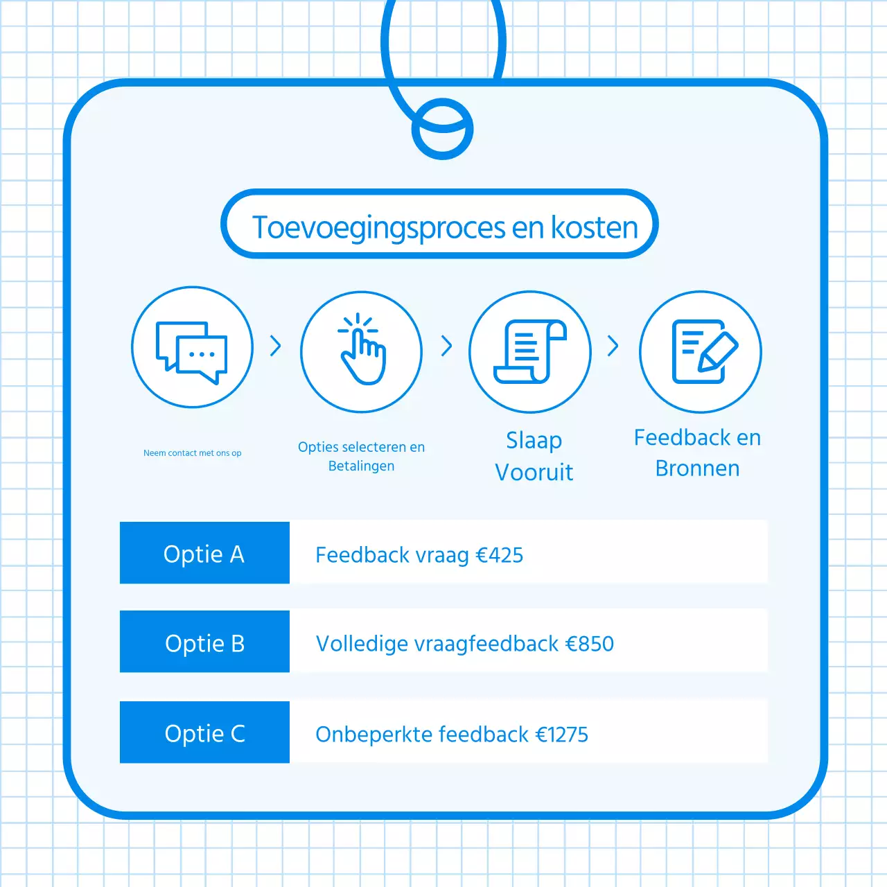 Blue's eenvoudige herzieningsstrategie voor persoonlijke verklaringen