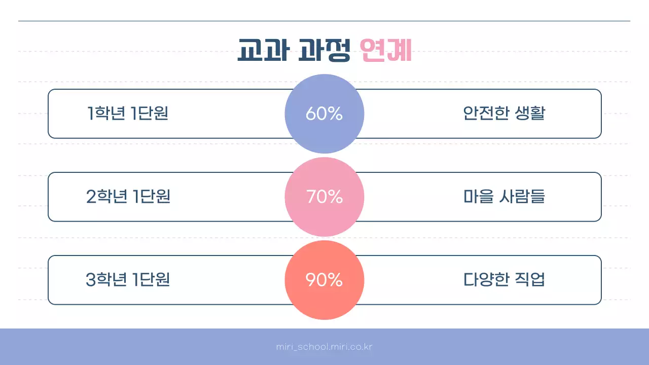 핑크와 보라의 심플한 학습지원센터 프로그램 안내서