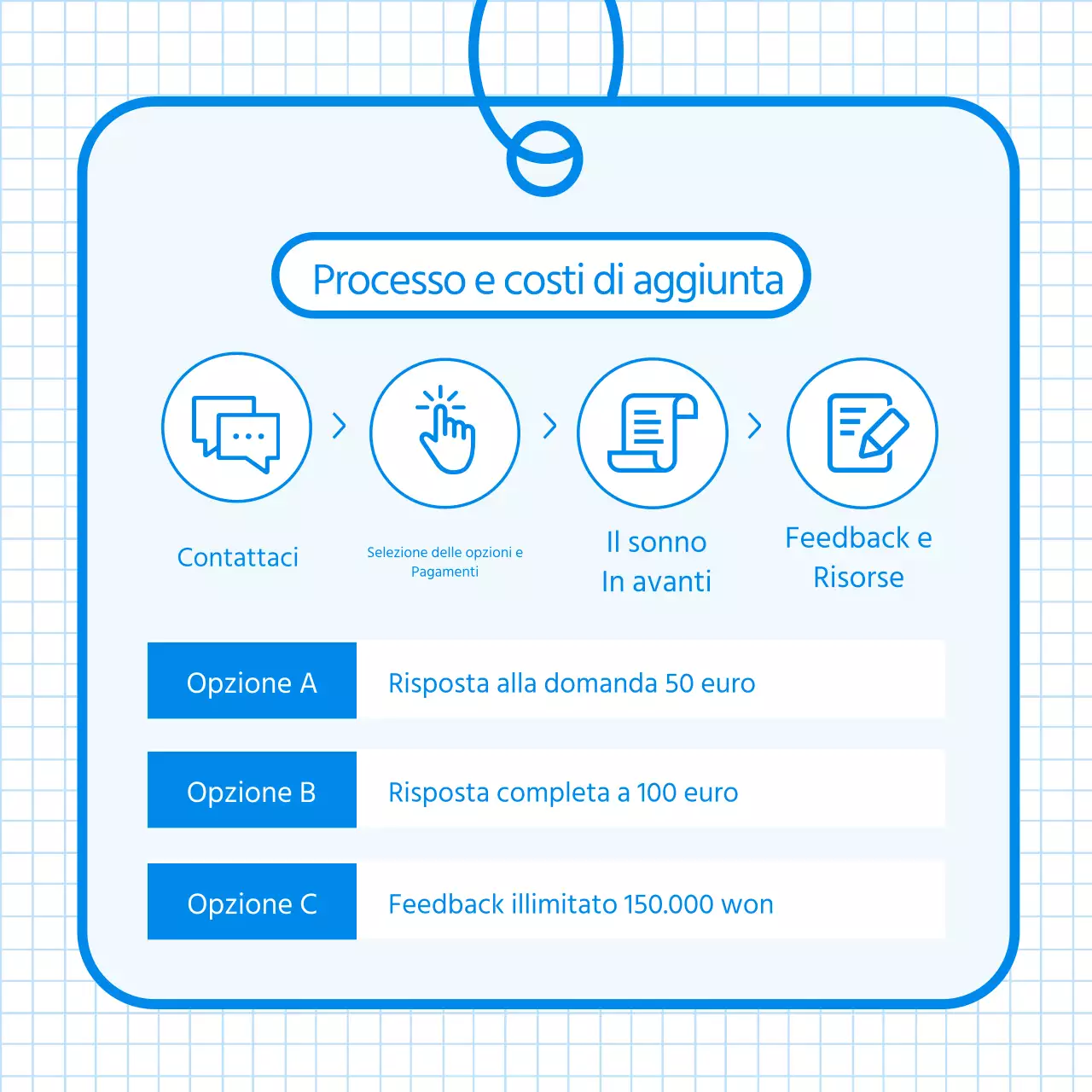 Guida alla strategia di revisione della dichiarazione personale di Blue's Simple Personal Statement