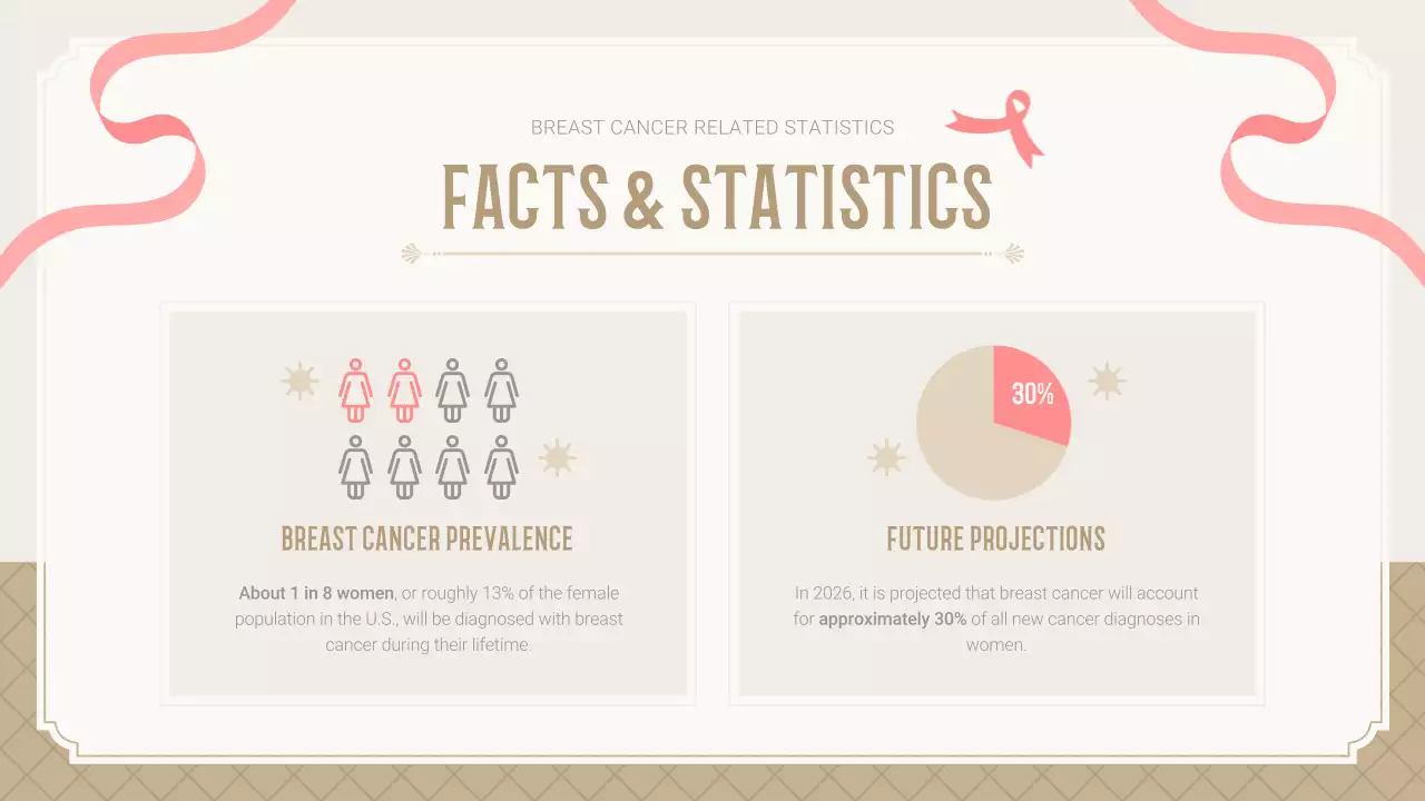 Pink Elegant Breast Cancer Presentation