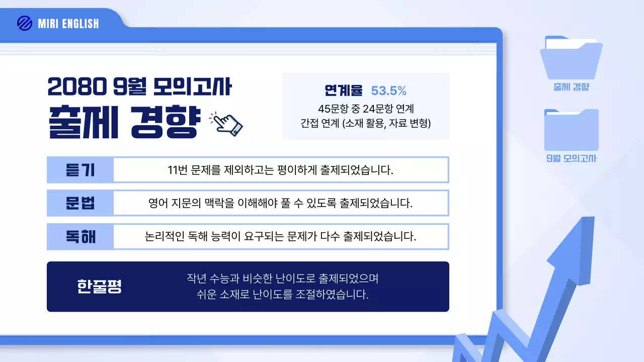 파랑과 하늘색의 UI 스타일 모의고사 해설 강의자료