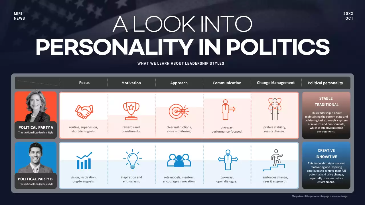 Navy Modern Leadership Guide Infographic