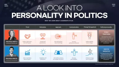 Navy Modern Leadership Guide Infographic