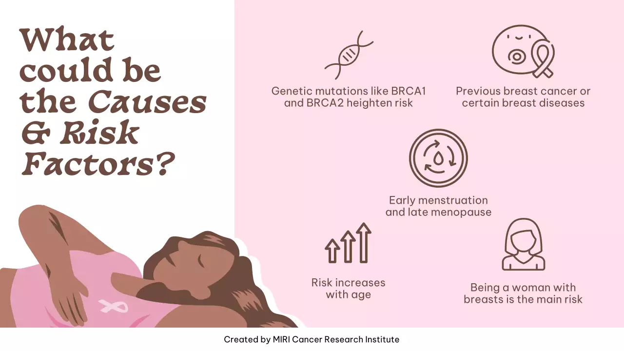 Pink Simple Cancer Awareness Announcement Presentation