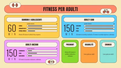 Sulle abitudini di esercizio alla moda in arancione e azzurro