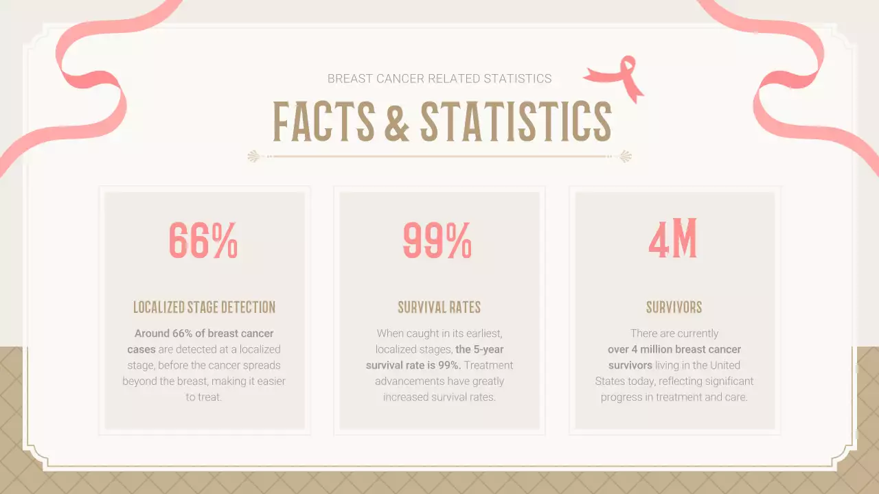 Pink Elegant Breast Cancer Presentation