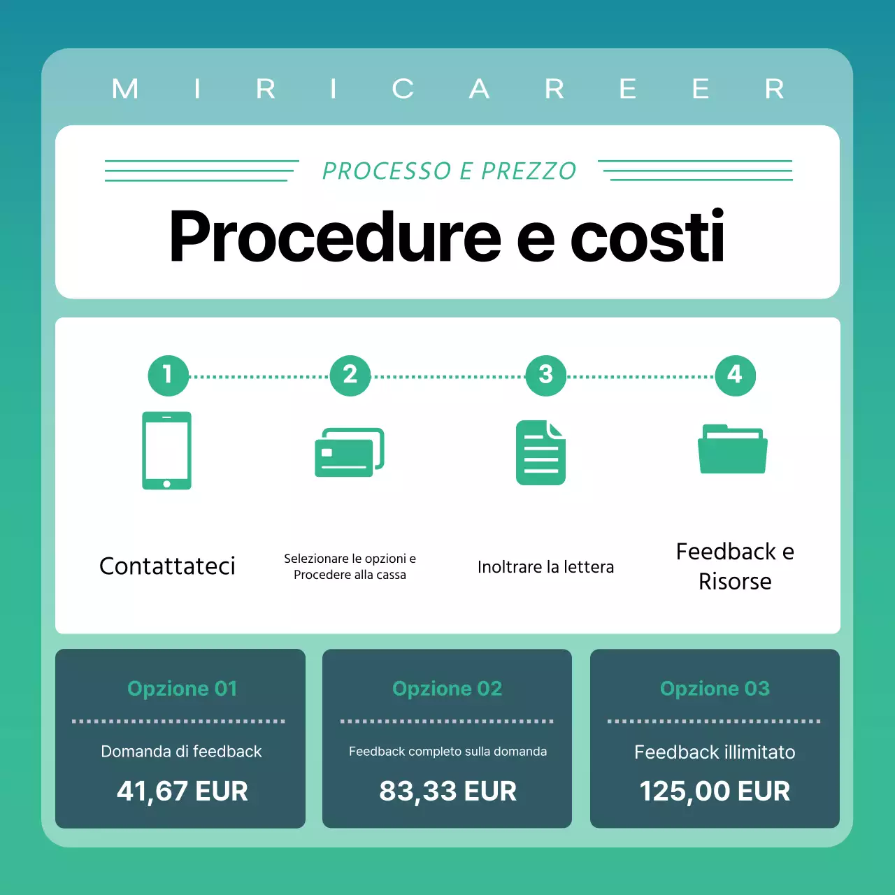 Promuovere una sessione di prova semplice, alla menta e in bianco per i tutor