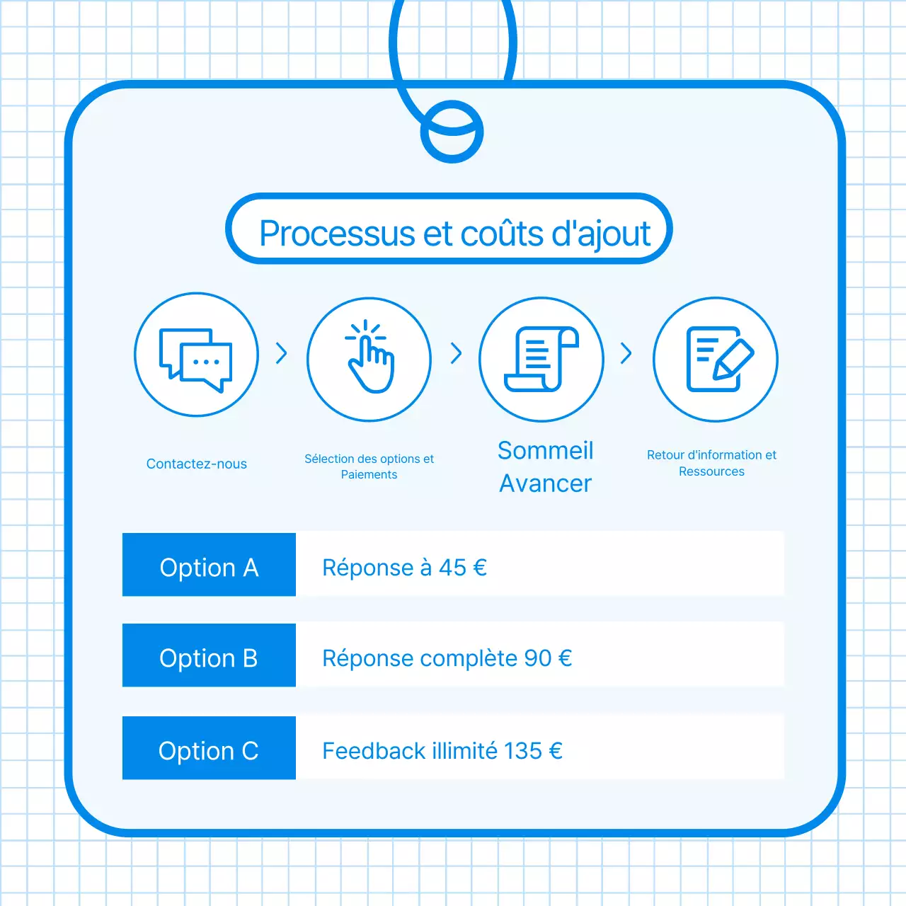 Guide de stratégie de révision de la déclaration personnelle simple de Blue