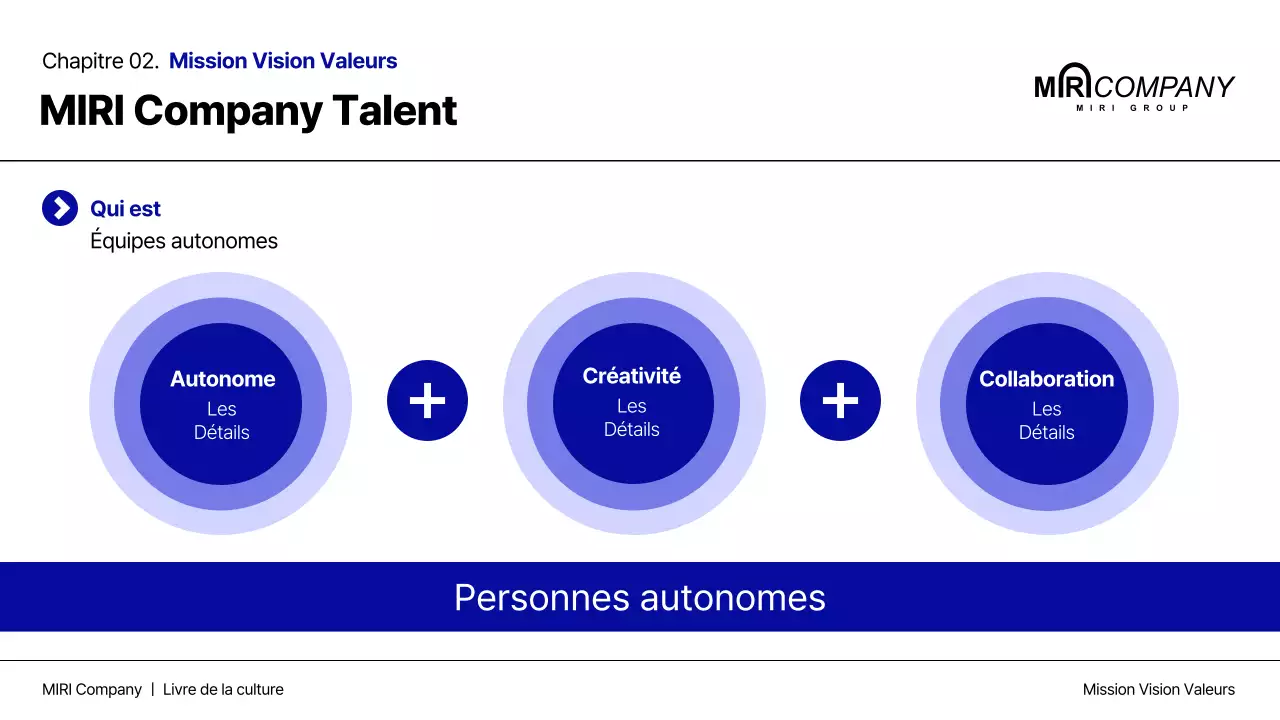 Le livre de la culture d'entreprise moderne en bleu marine