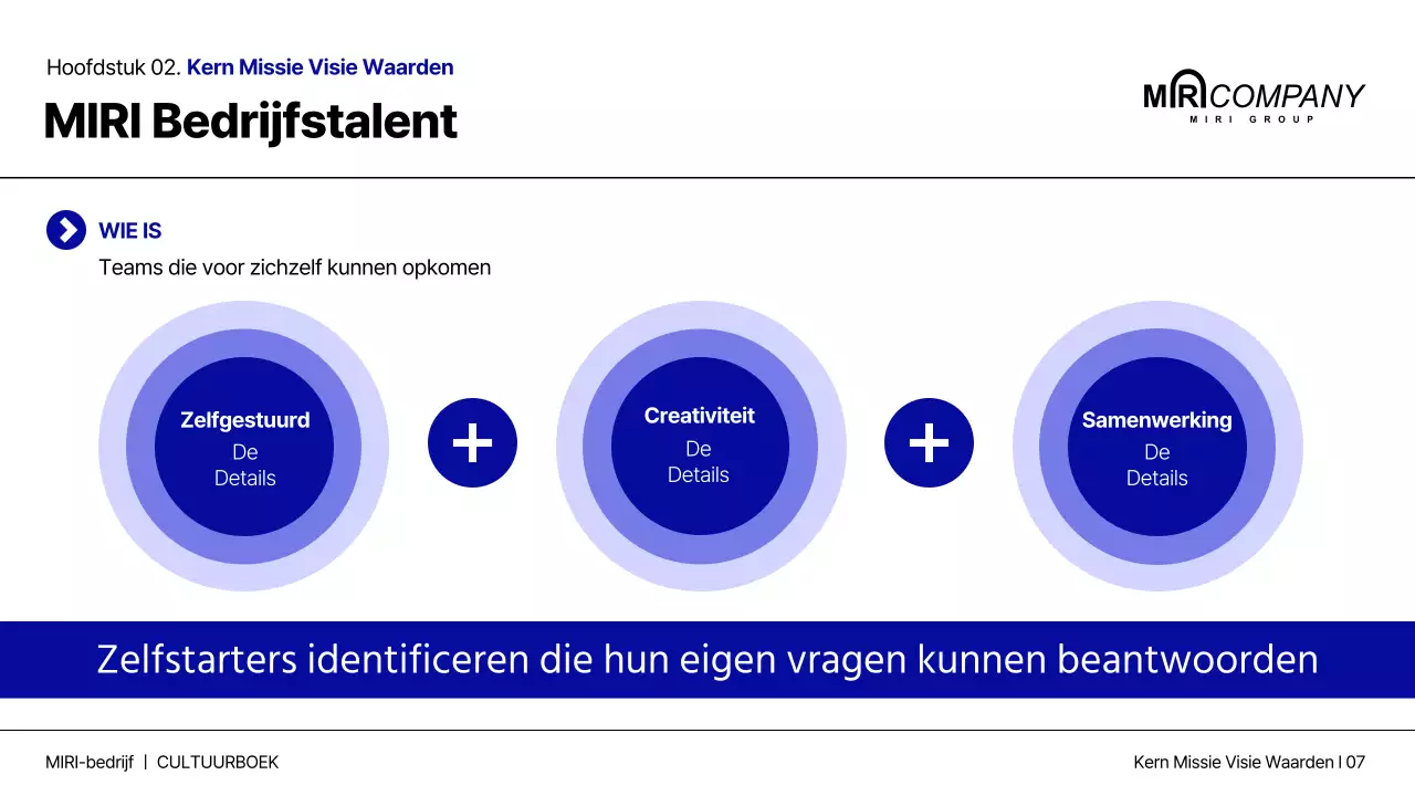 Het moderne bedrijfscultuurboek marineblauw