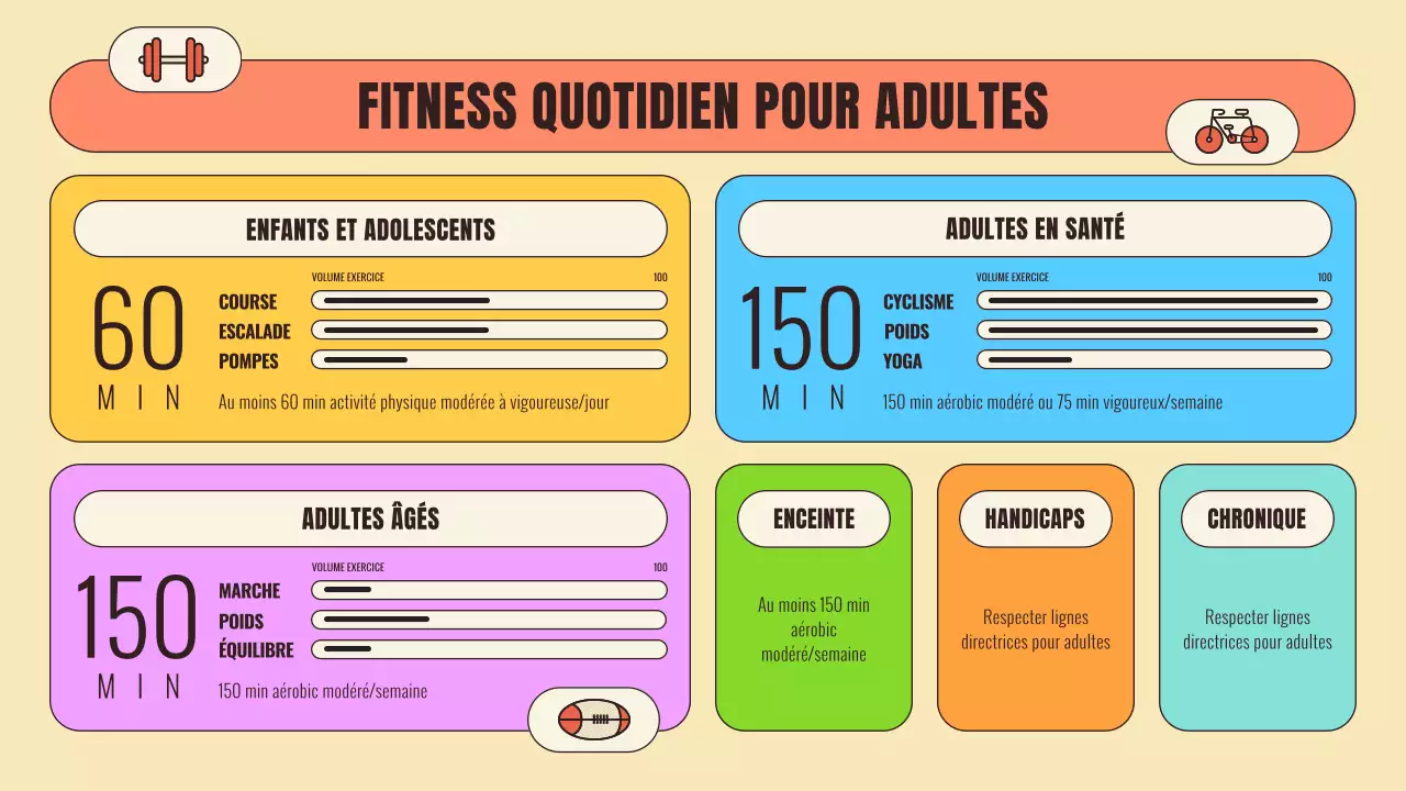 Des habitudes d'exercice à la mode en orange et bleu clair