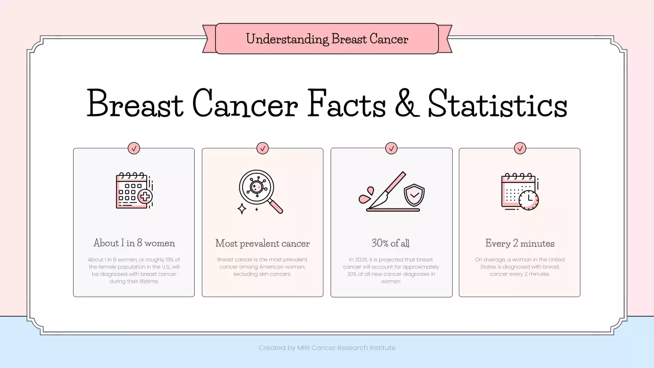 Pink Minimal Awareness Guide Presentation