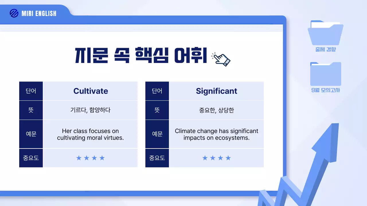 파랑과 하늘색의 UI 스타일 모의고사 해설 강의자료