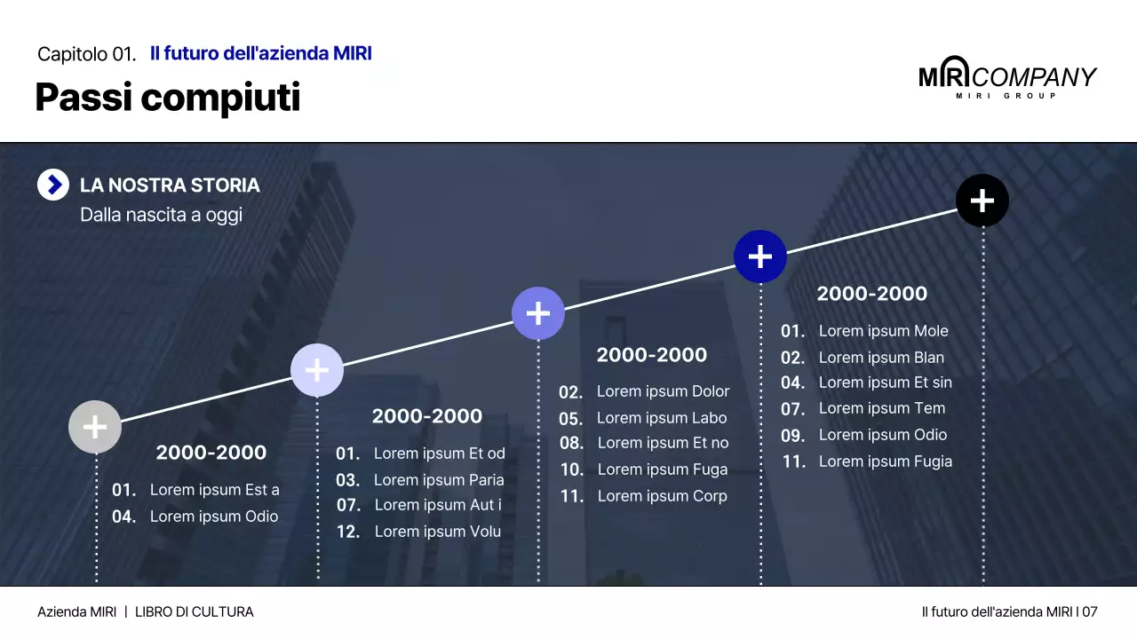 Il libro della cultura aziendale moderna di Navy Blue