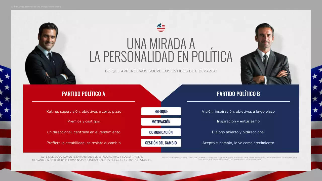 guía de personalidades del liderazgo moderno rojo azul