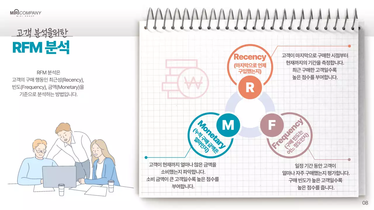 빨강과 민트의 심플한 영업 계획서