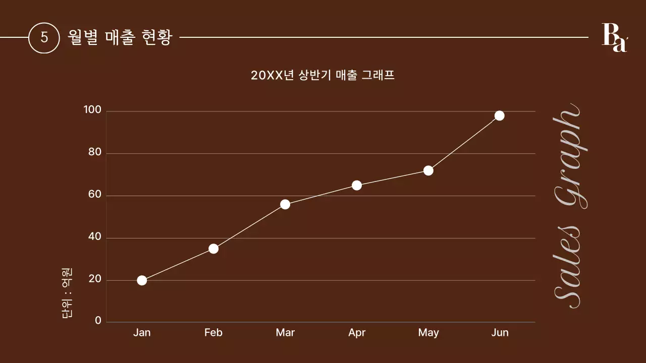 갈색 빈티지 브랜드 홍보