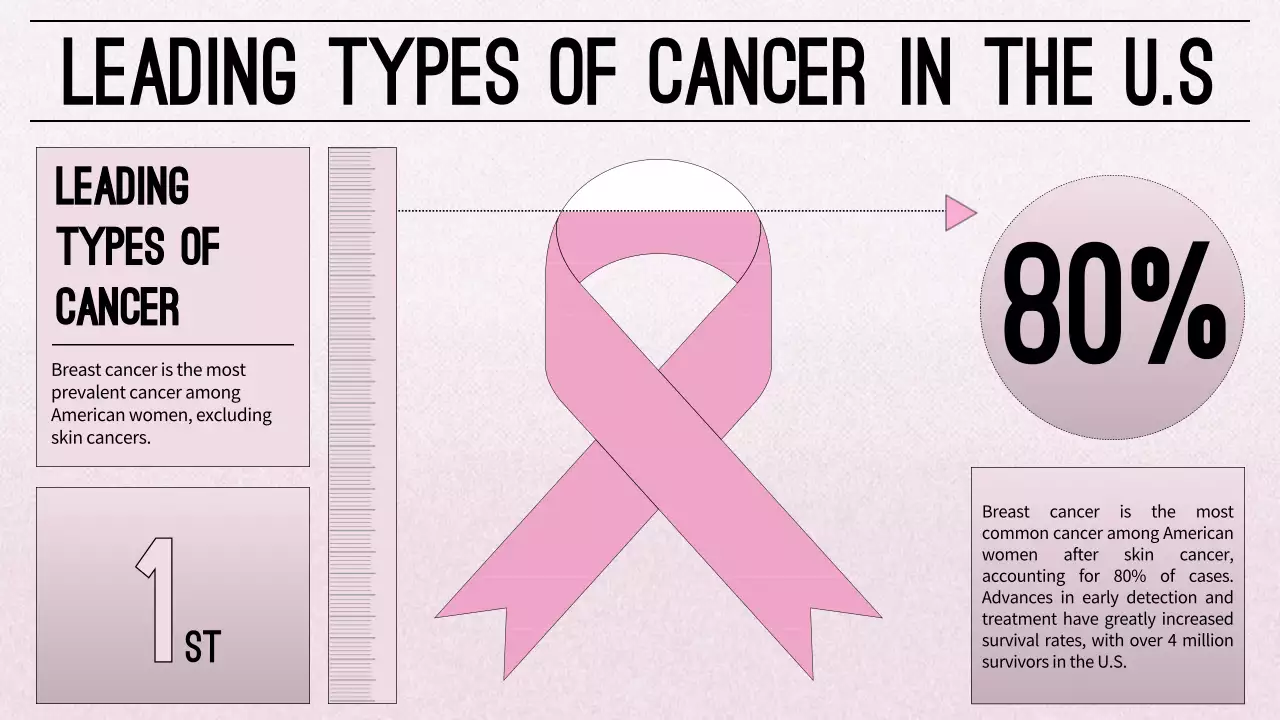 Pink Classic Breast Cancer Guide Presentation