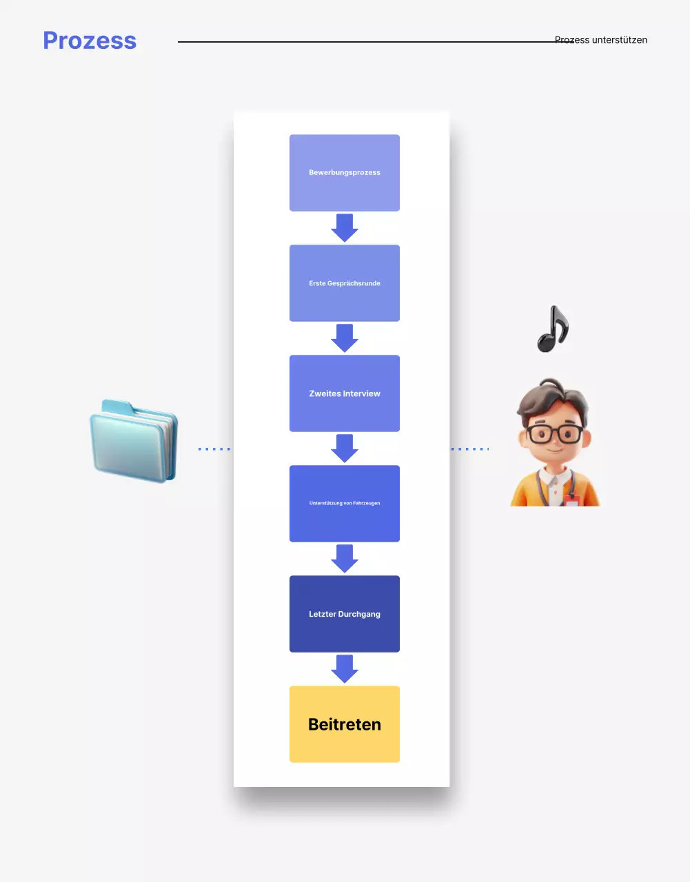 Ein sauberes blaues und gelbes Anschreiben zur Stellenausschreibung eines Unternehmens
