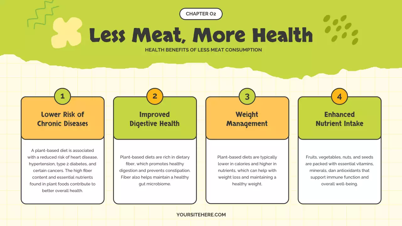 Bài thuyết trình quảng cáo thuần chay đơn giản màu vàng