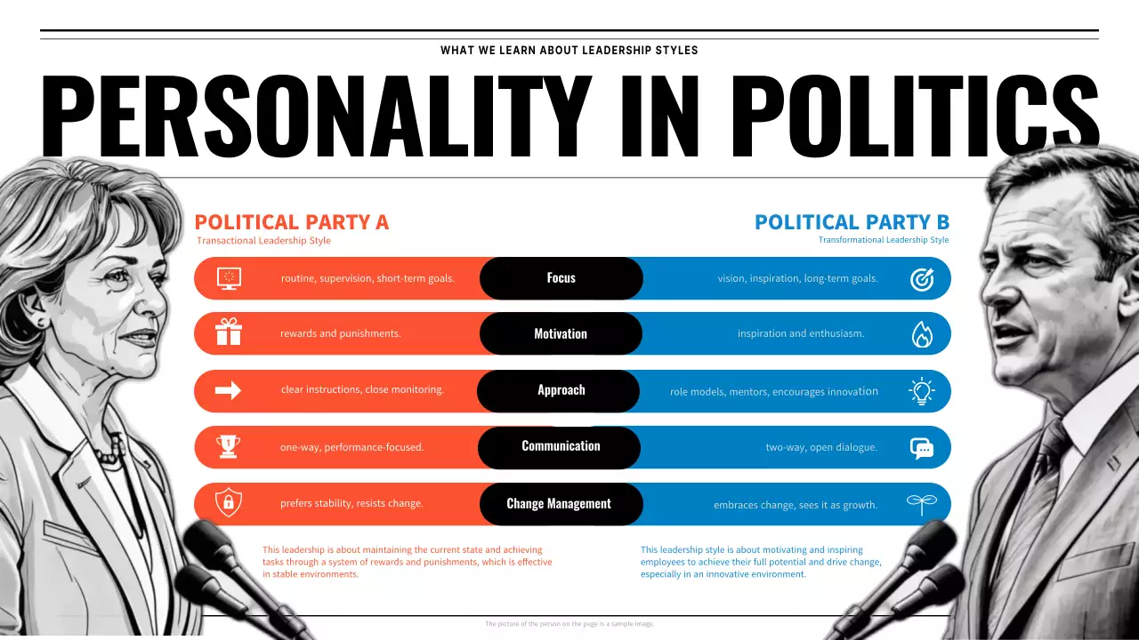 Infografis Panduan Politik Modern Hitam