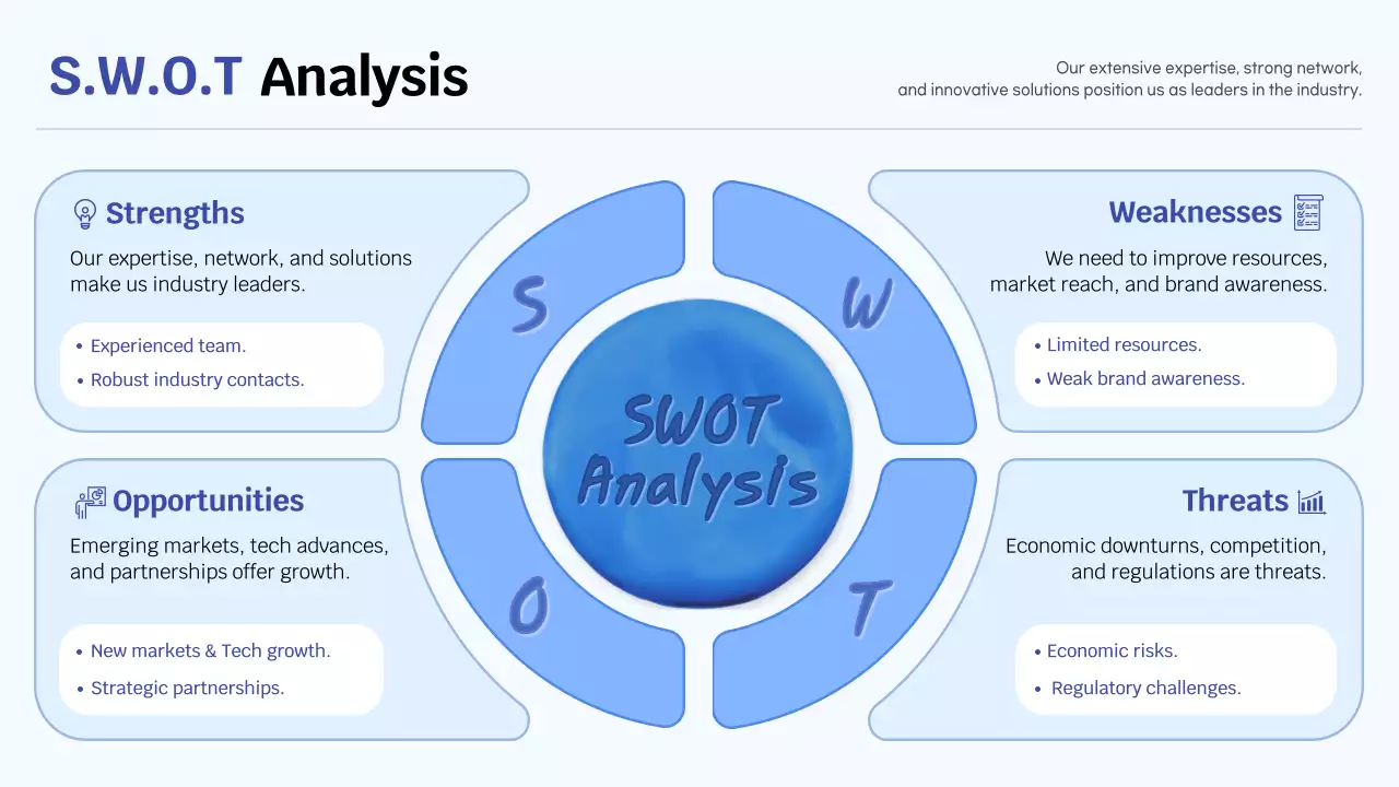 Blue Professional Business Analysis Infographic