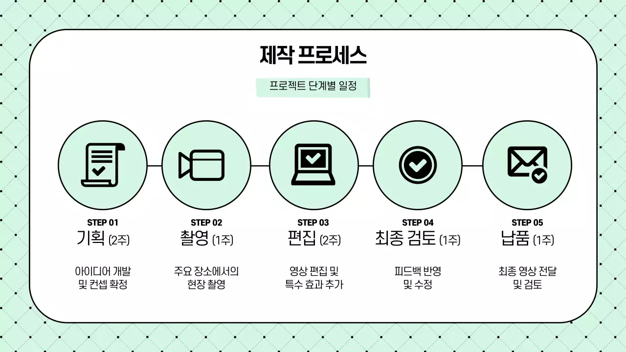 민트색의 심플한 영상 전문 제작 업체 제안서
